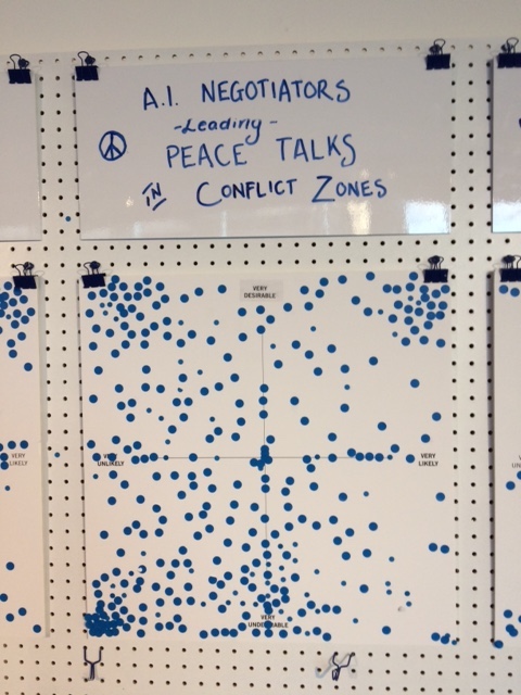Shows the voting from the Science Gallery exhibition on the likelihood and desirability of Artificial Intelligence negotiators leading peace talks in conflict zones 