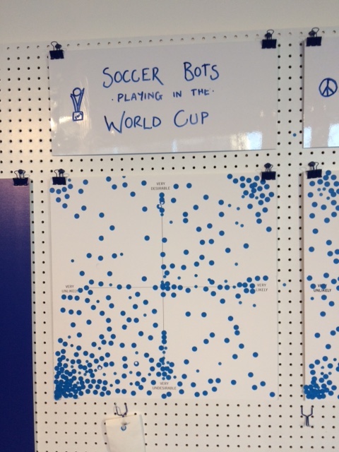 Shows the voting from the Science Gallery exhibition on the likelihood and desirability of soccer bots playing in the World Cup